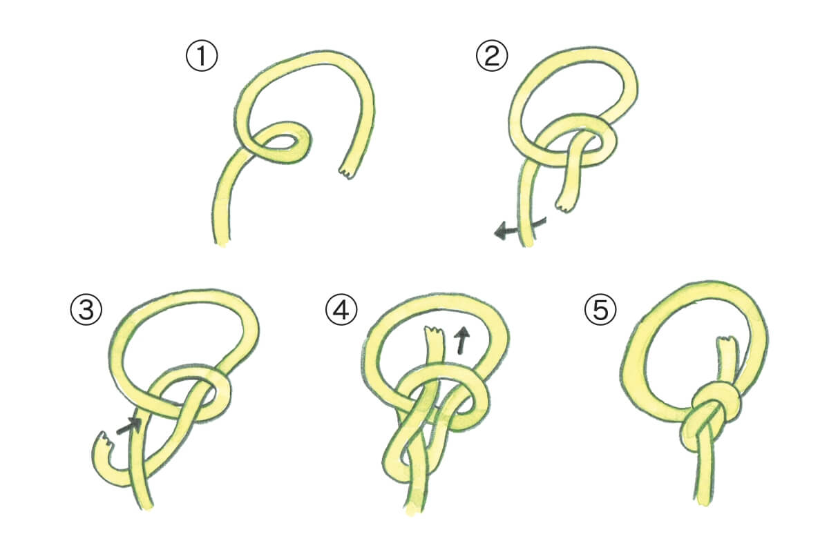 もやい結びの手順を解説しているイラスト