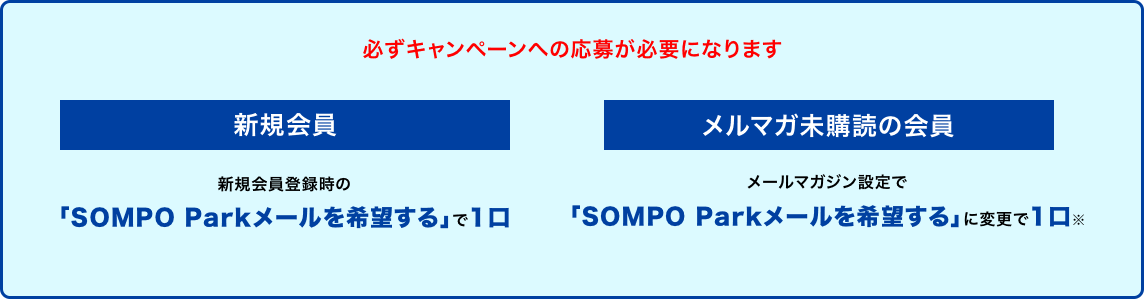 必ずキャンペーンへの応募が必要になります