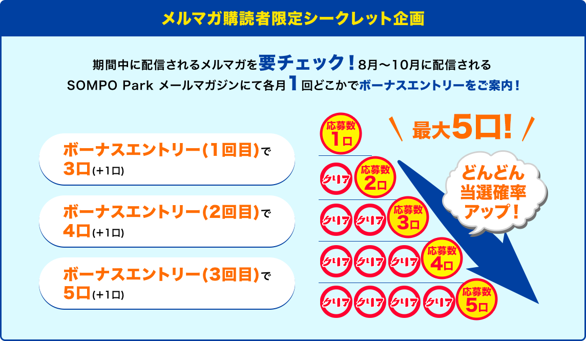 メルマガ購読者限定シークレット企画