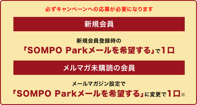 必ずキャンペーンへの応募が必要になります