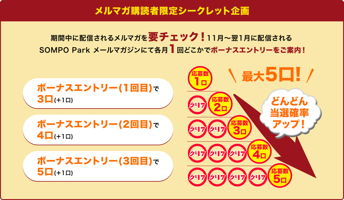 メルマガ購読者限定シークレット企画