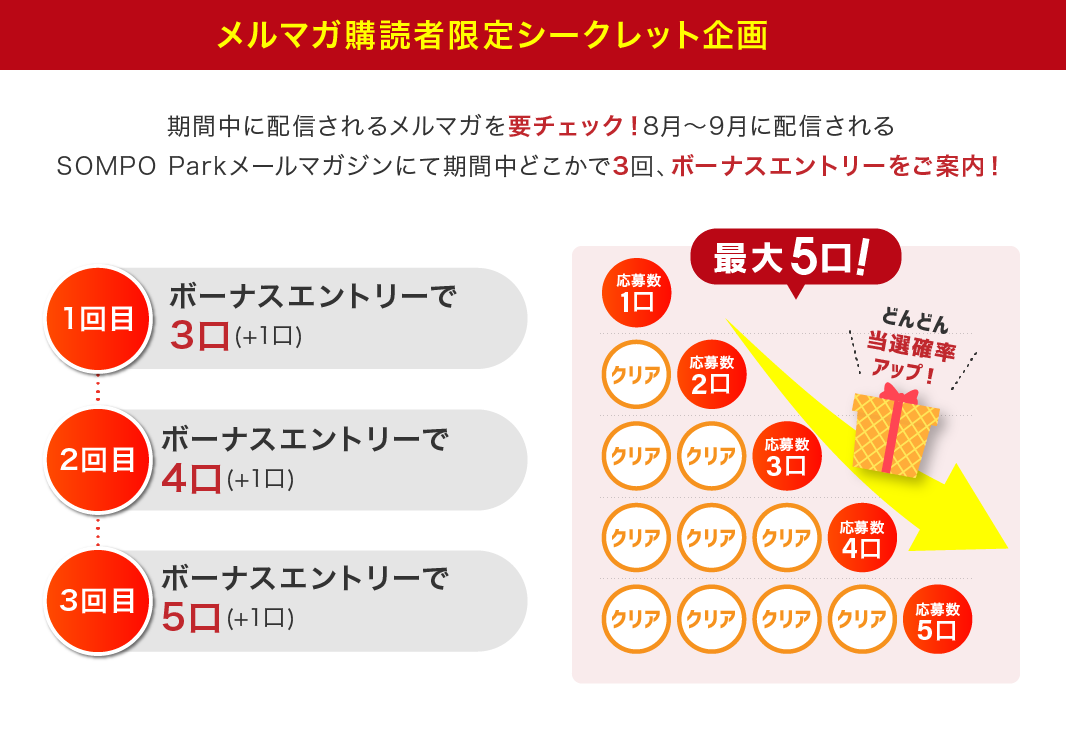 メルマガ購読者限定シークレット企画