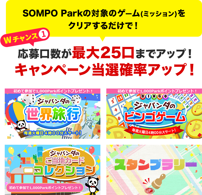 Wチャンス1 SOMPO Parkの対象のゲーム(ミッション)をクリアするだけで！当選確率が最大25口までアップ！キャンペーン当選確率アップ！