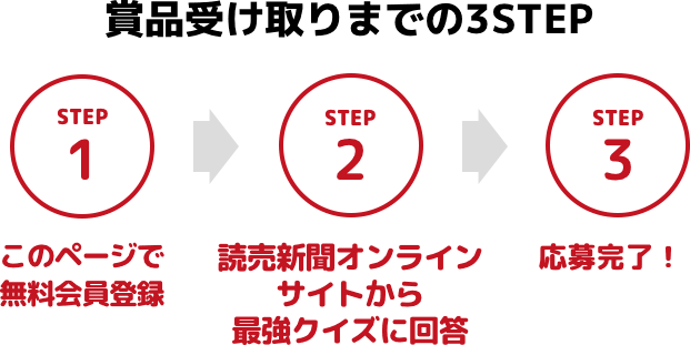 申し込みSTEP