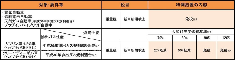 《適用期間:2024年1月1日~2025年4月30日》