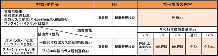 《適用期間:2025年5月1日~2026年4月30日》