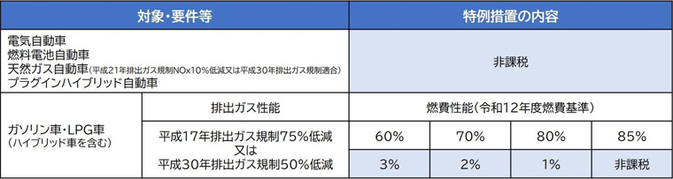 《適用期間:2024年1月1日~2025年3月31日》