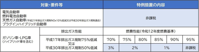 《適用期間:2025年4月1日~2026年3月31日》