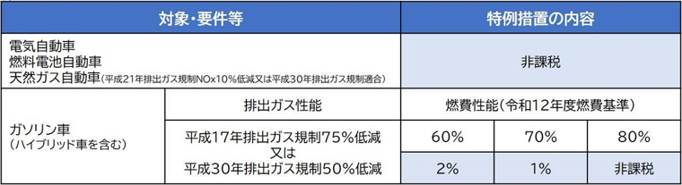 《適用期間:2024年1月1日~2025年3月31日》