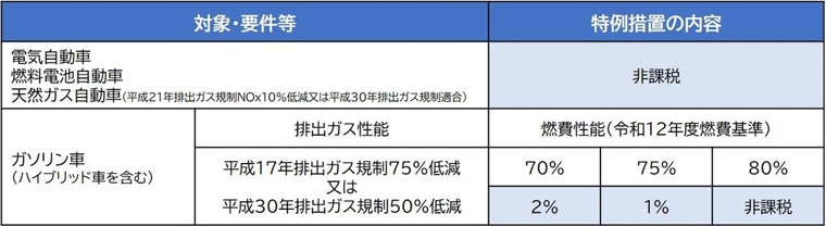 《適用期間:2025年4月1日~2026年3月31日》