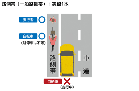 路側帯(一般路側帯):実線1本