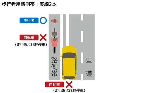 歩行者用路側帯:実線2本