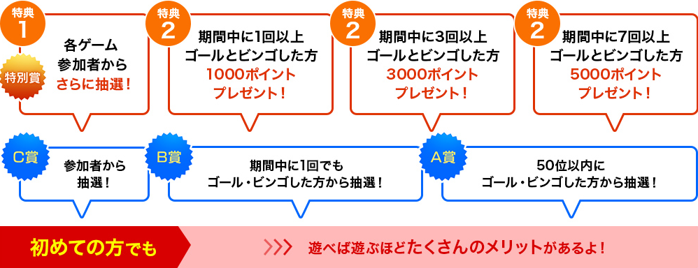 初めての方でも 遊べば遊ぶほどたくさんのメリットがあるよ!