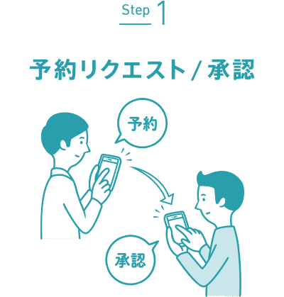 Step1 予約リクエスト/承認