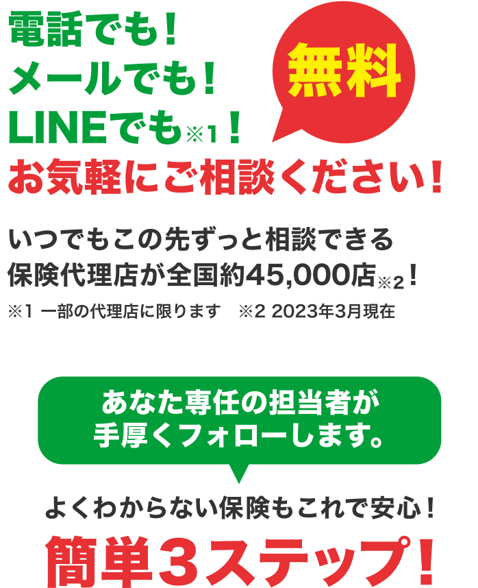 【無料】電話でも！メールでも！LINEでも！お気軽にご相談ください！いつでもこの先ずっと相談できる保険代理店が全国約45,000店！あなた専任の担当者が手厚くフォローします。よくわからない保険もこれで安心！簡単3ステップ！