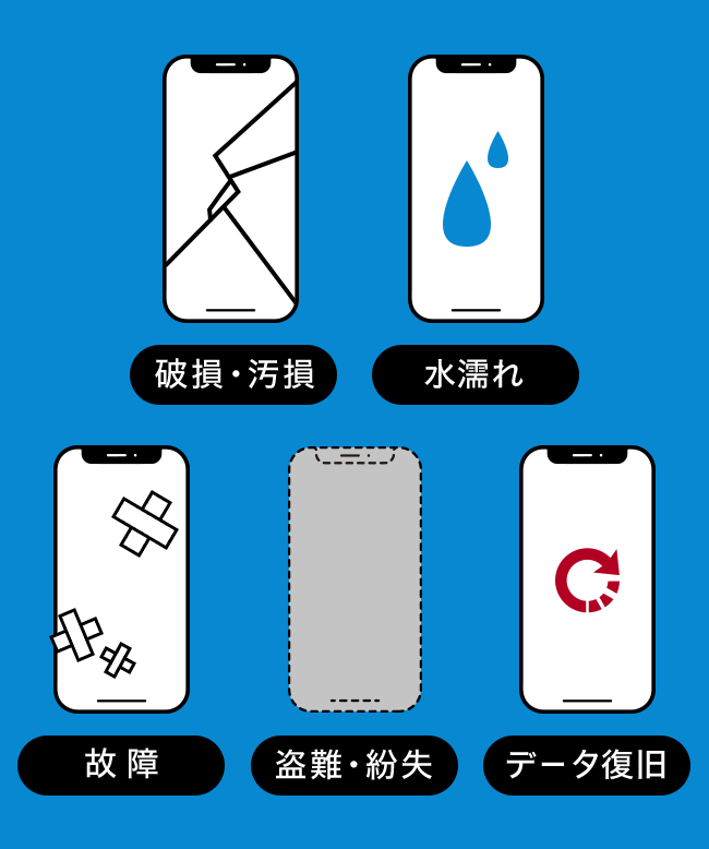 破損・汚損 水濡れ 故障 盗難・紛失 データ復旧