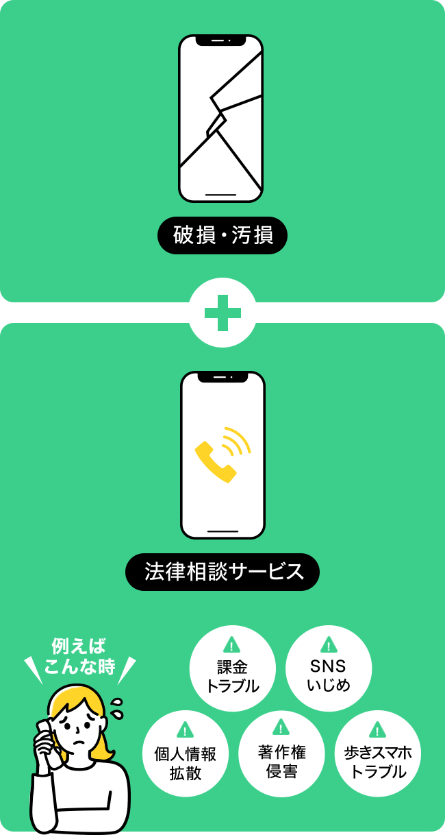 破損・汚損＋法律相談サービス（例えばこんな時：課金トラブル、SNSいじめ、個人情報拡散、著作権侵害、歩きスマホトラブル）