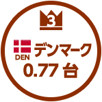 デンマーク0.77台