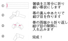 1.箸袋を三等分に折り細い帯状にします。2.帯の真ん中あたりで結び目を作ります。3.帯の両端から折り返し結び目の隙間に入れ込みます。4.完成!