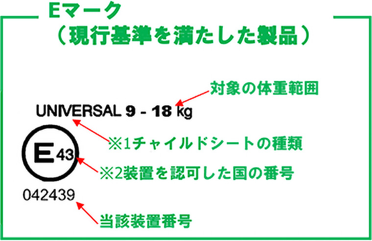 Eマーク(現行基準を満たした製品)