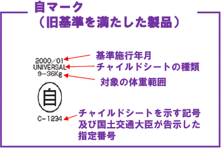 自マーク(旧基準を満たした製品)