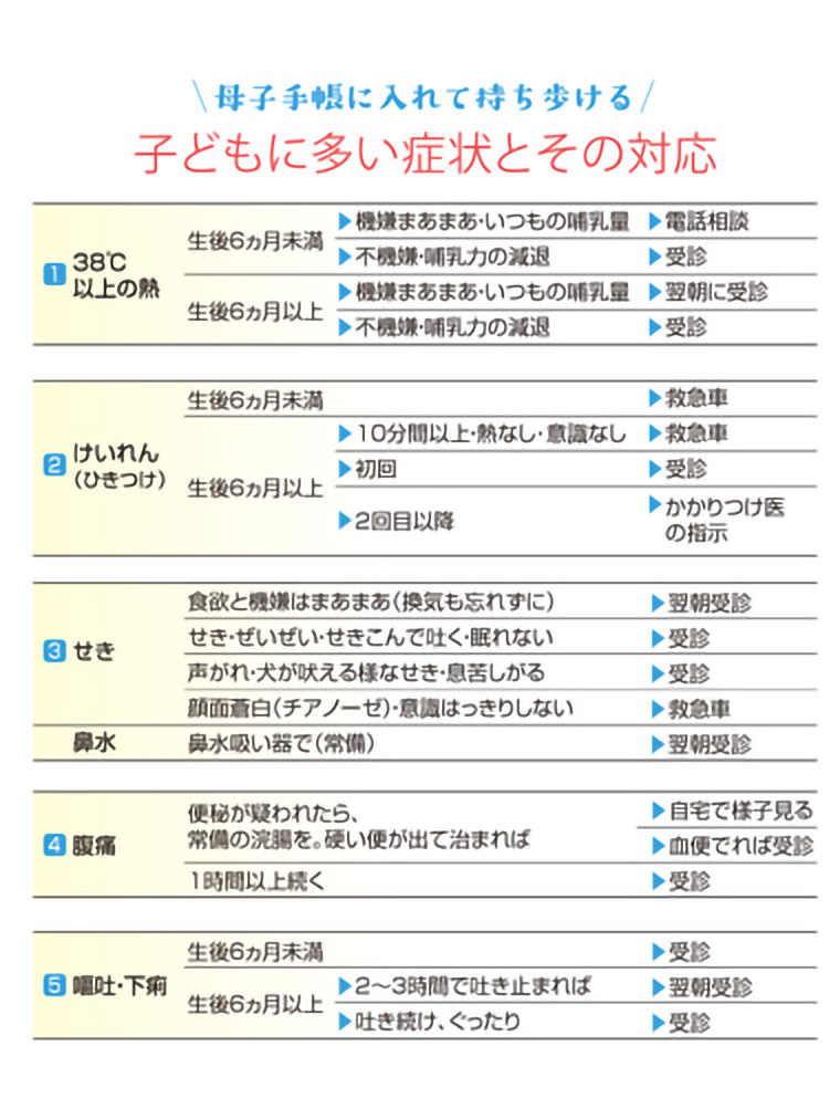子どもに多い症状とその対応一覧表