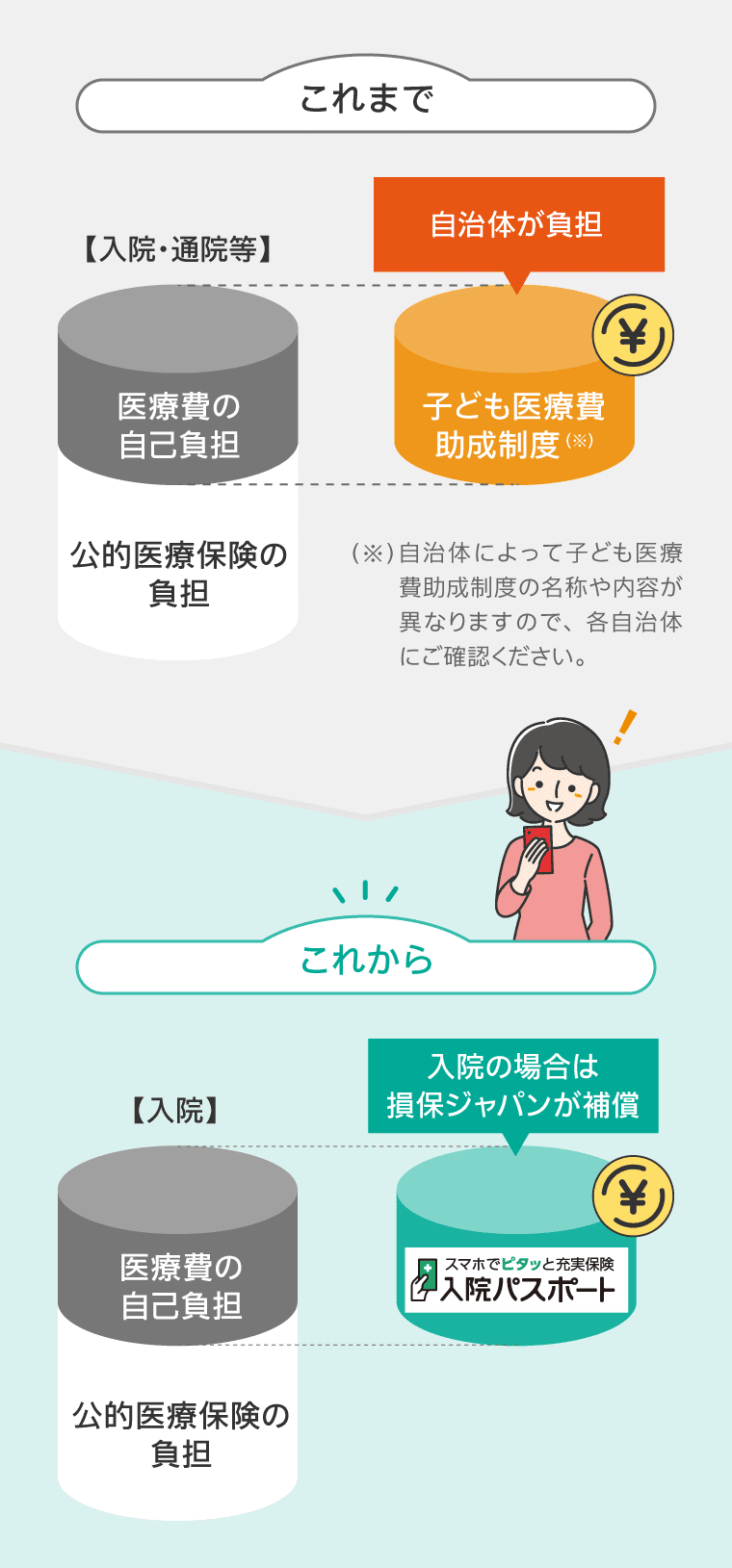 「入院パスポート」の説明