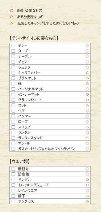 テントサイト周りとウエア類の持ち物リスト