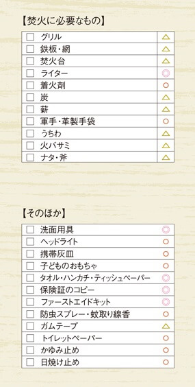焚き火用アイテムとそのほかの持ち物リスト
