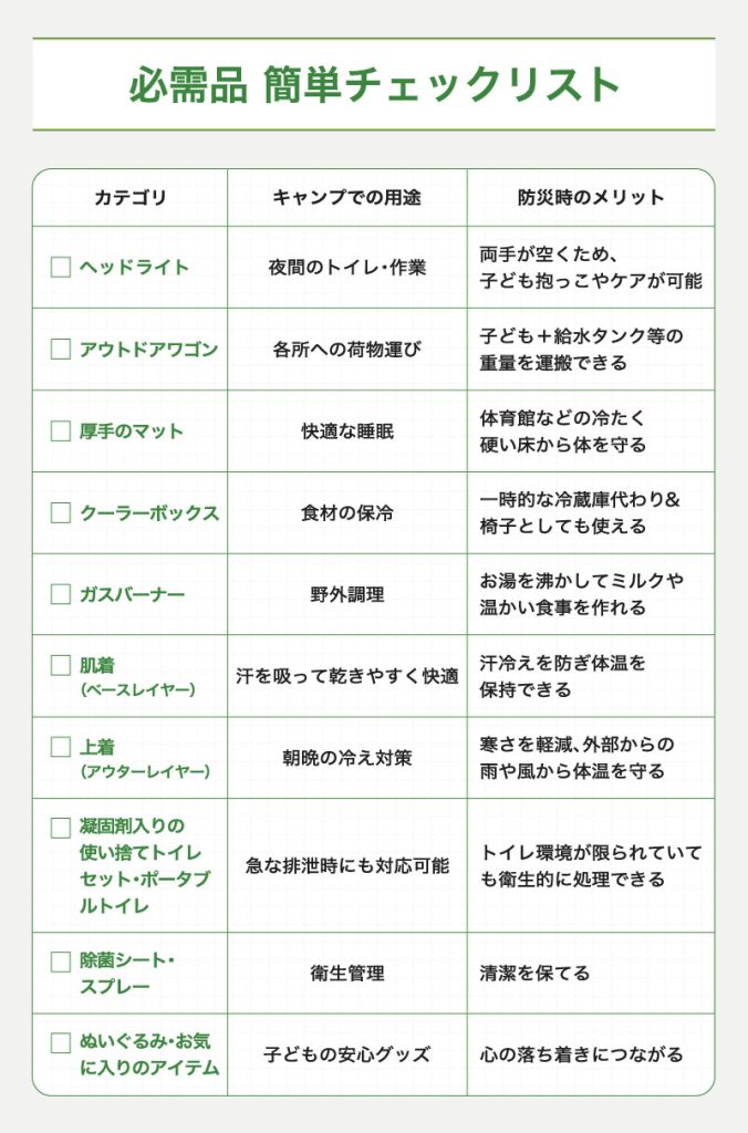 必需品簡単チェックリスト
