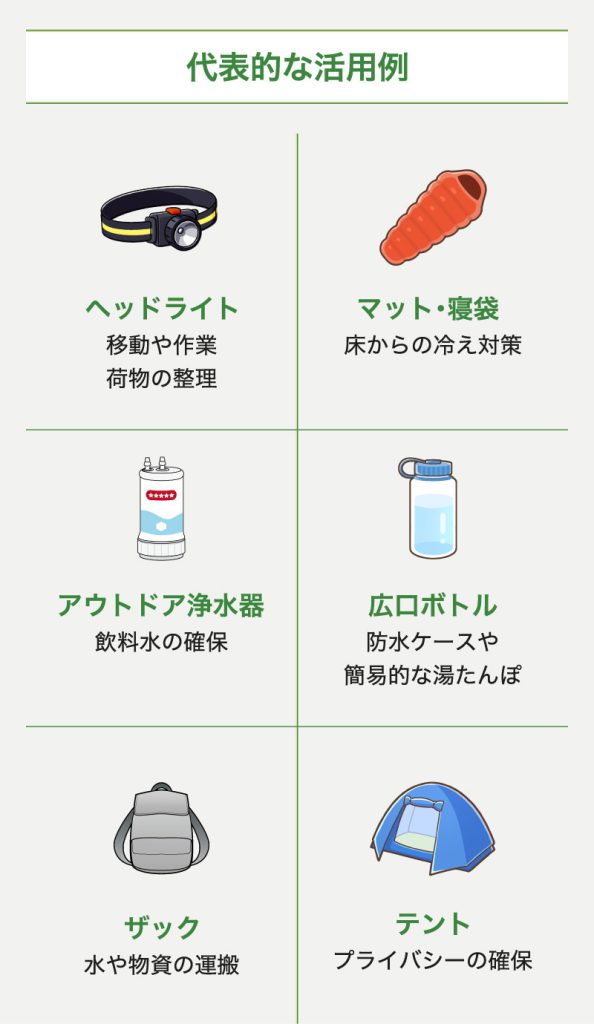 代表的な活用例