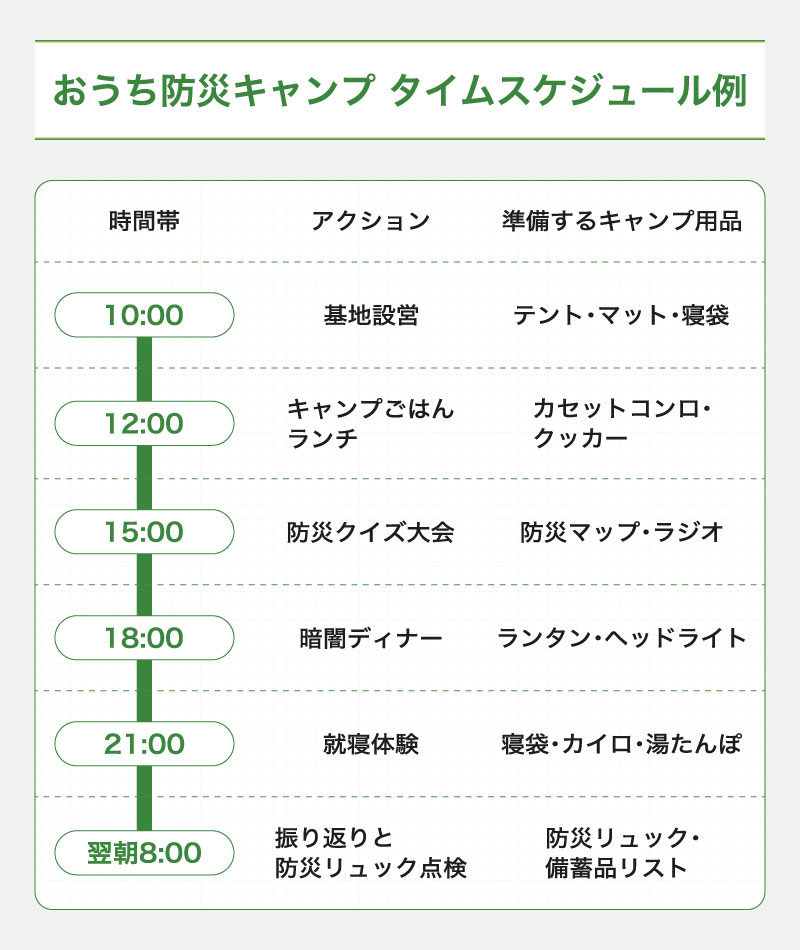 おうち防災キャンプ タイムスケジュール例