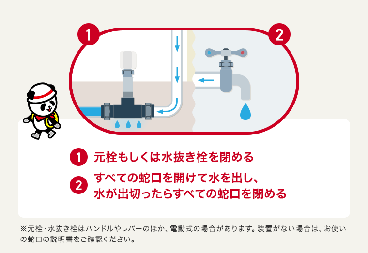 1.元栓もしくは水抜き栓を閉める 2.すべての蛇口を開けて水を出し、水が出切ったらすべての蛇口を閉める