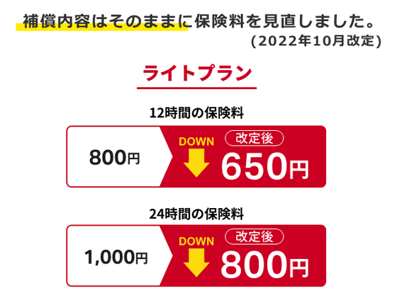 2022年10月の改定で、補償内容はそのままに保険料を見直しました。ライトプランの場合、12時間の保険料が800円から650円、24時間の保険料が1000円から800円