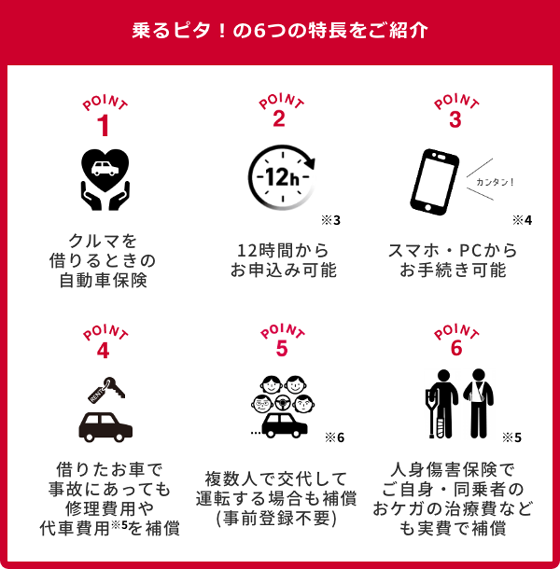 乗るピタ!の6つの特長。1、クルマを借りるときの自動車保険。2、12時間からお申込み可能。1回のお申込みで最長連続7日分まで。3、スマホ・PCからお手続き可能。ご利用の端末のサービスの状況、システムメンテナンス等によりご加入いただけない場合がございます。4、借りたお車で事故にあっても修理費用や代車費用(安心プランにご加入いただいた場合)を補償。5、複数人で交代して運転する場合も補償、事前登録不要。(「臨時被保険者に関する特約」を付帯いただいた場合)6、人身障害保険でご自身・同乗者のおケガの治療費なども実費で補償。(安心プランにご加入いただいた場合)