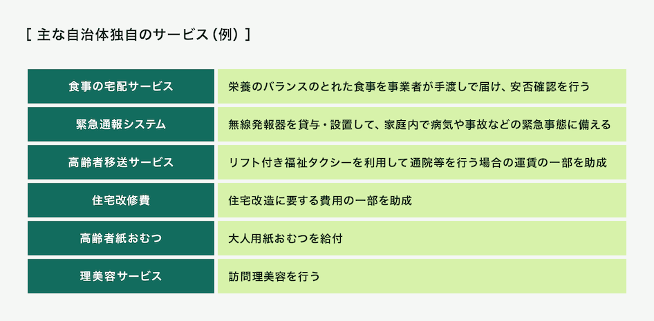 自治体サービスの参考例。栄養のバランスのとれた食事を事業者が手渡しで届け安否確認を行う食事の宅配サービス、無線発信器を貸与・設置して、家庭内で病気や事故などの緊急事態に備える緊急通報サービス、リフト付き福祉タクシーを利用して通院等を行う場合の運賃の一部を助成する高齢者移送サービス、住宅改造に要する費用の一部を助成する住宅改修費、大人用紙おむつ給付、訪問理美容を行う理美容サービス。