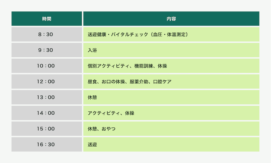 8:30から送迎健康・バイタルチェック（血圧・体温測定）。9:30から入浴。10:00から個別アクティビティ、機能訓練、体操。12:00から昼食、お口の体操、服薬介助、口腔ケア。13:00から休憩。14:00からアクティビティ、体操。15:00から休憩、おやつ。16:30から送迎。