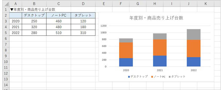 積み上げ コレクション グラフ その他