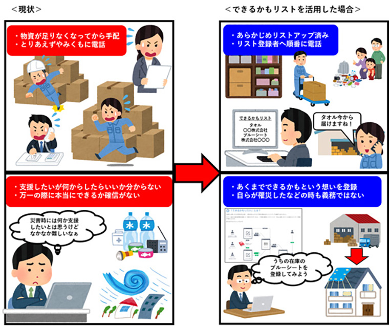 現状と「できるかもリスト」を活用した場合のイメージイラスト
